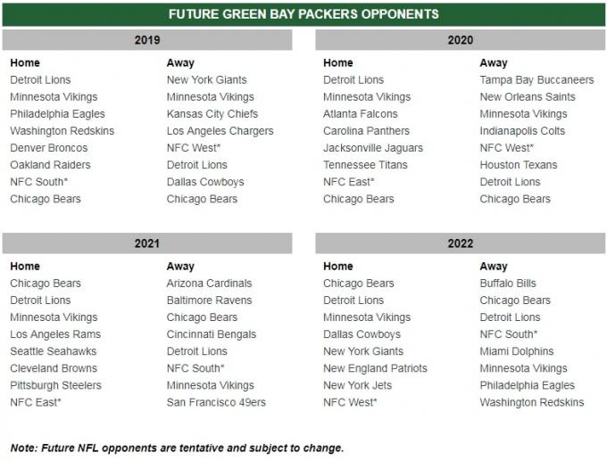 Green Bay Packers vs. Denver Broncos at Lambeau Field